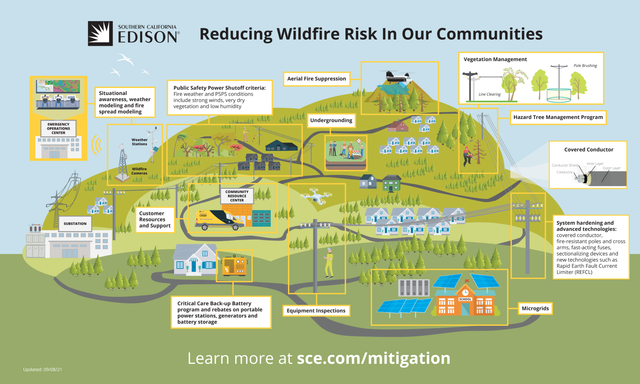 SCE - Reducing Wildfire Risk In Our Communities - Esgvjcc.org - East ...