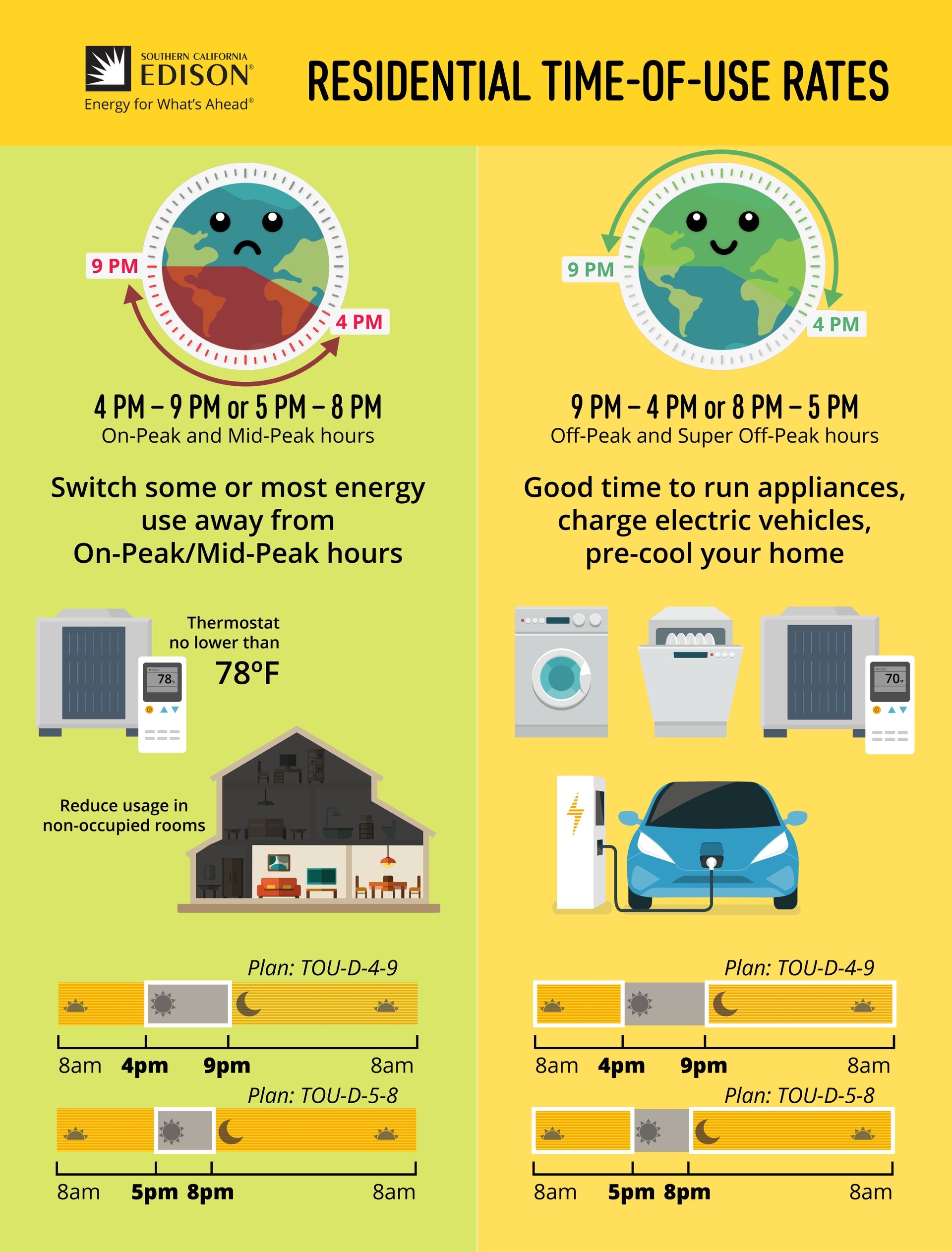 8 Important Things About Time of Use Rates Esgvjcc East San 